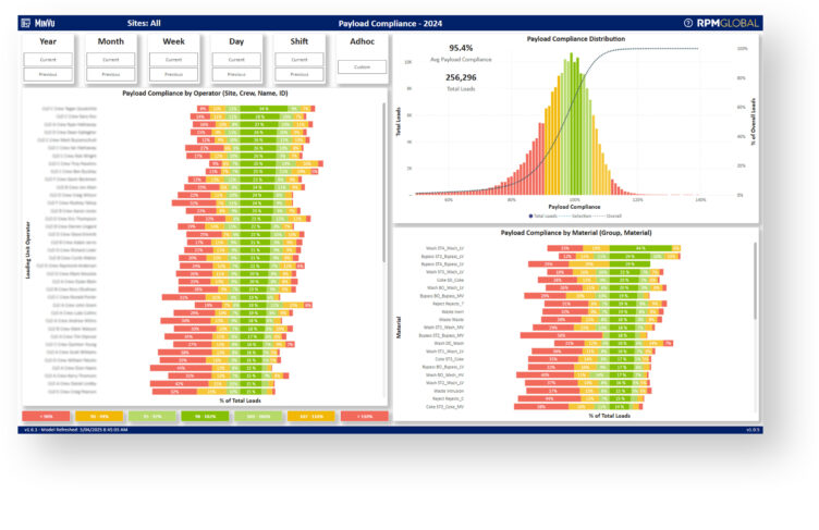 MinVu - Payload Compliance
