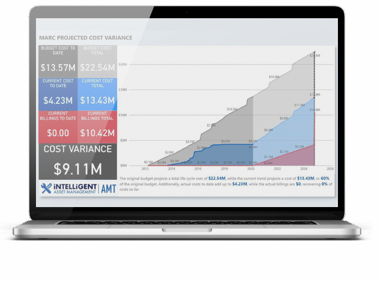AMT Asset Management Mining Software screenshot how to calculate the projected cost variance on an asset.