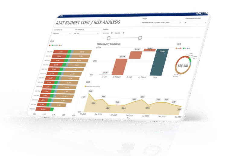 AMT Budget Cost/ Risk Analysis